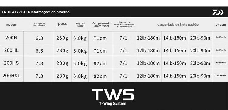Carretilha De Arremesso DAIWA 2017 TATULA TYPE HD 200Série, Peça De Reposição Para Pesca Em Água Doce E Salgada. Local De Produção: Tailândia