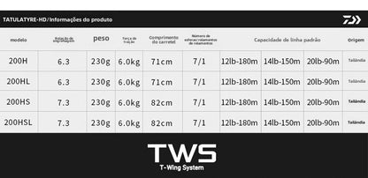 Carretilha De Arremesso DAIWA 2017 TATULA TYPE HD 200Série, Peça De Reposição Para Pesca Em Água Doce E Salgada. Local De Produção: Tailândia