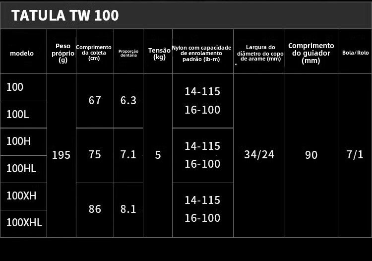 Carretilha De Arremesso DAIWA 2024 TATULA  TW 100Série, Peça De Reposição Para Pesca Em Água Doce E Salgada. Local De Produção: Tailândia