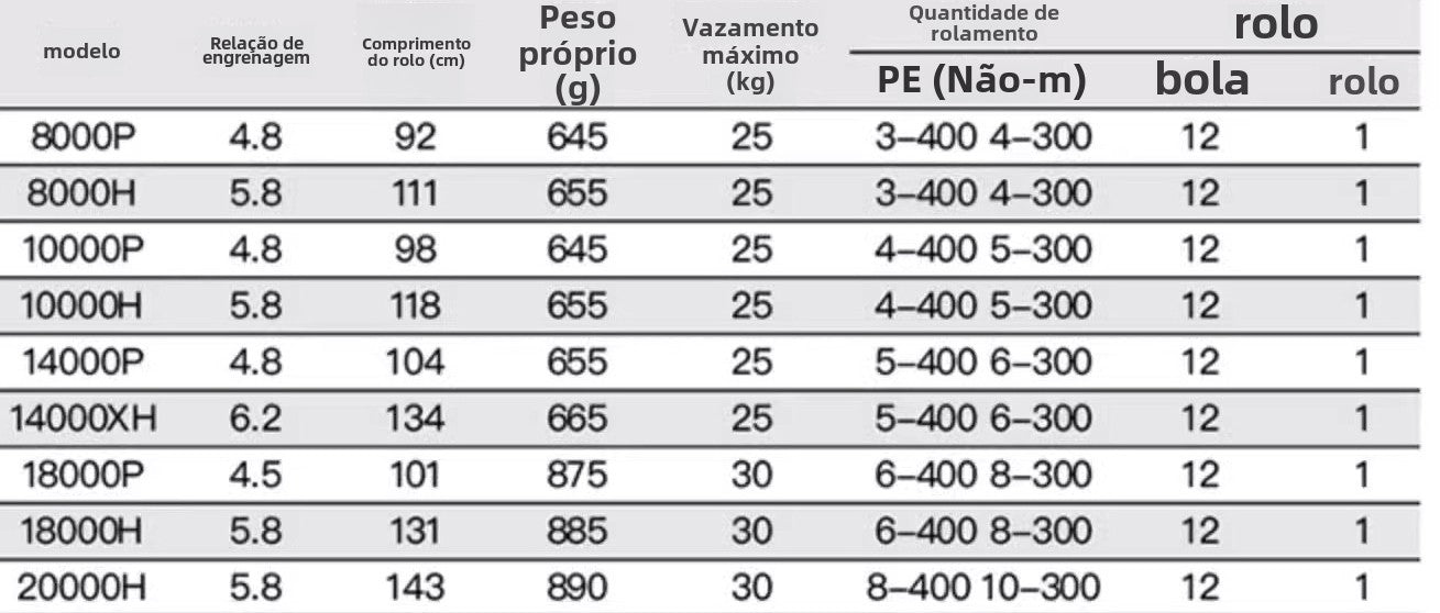 DAIWA 2020 SALTIGA Carretilha de Pesca Spinning Carretilha para Água Doce e Salgada Peças de Reposição Origem: Japão Lançamento de Longa Distância, Pesca de Barco, Pesca de Costa, Pesca Marinha, Carretilhas Grandes de Spinning.