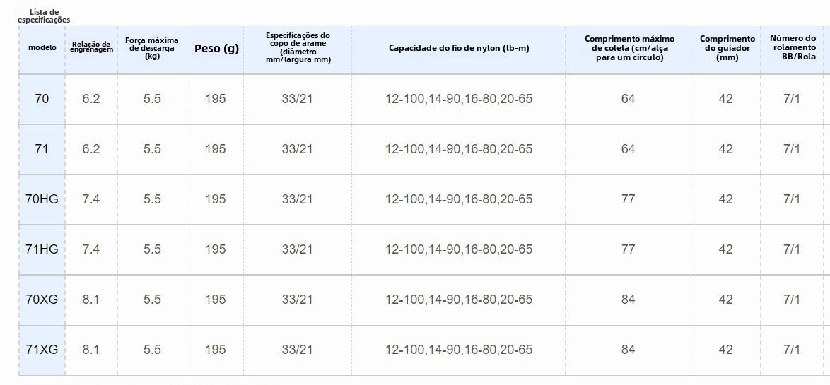 Carretilha De Arremesso SHIMANO 2022 SLX DC XT, Peça De Reposição Para Pesca Em Água Doce E Salgada. Local De Produção: Malásia.