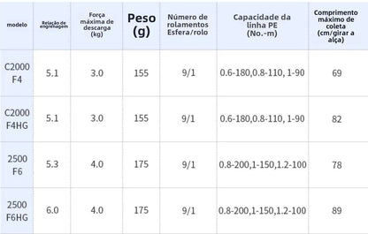SHIMANO 2021 COMPLEX XR carretel de pesca spinning carretel de água doce peças de pesca de água salgada Origem: Malásia