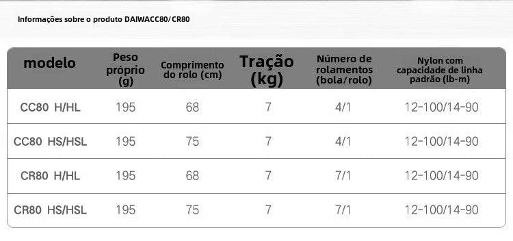 DAIWA 2022 CC80 CR80 peças de pesca, carretilha para pesca em água salgada e doce, carretilha de pesca baitcast. Origem: China.