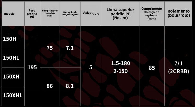Carretilha De Arremesso 2024 SALAMANDURA SV TW ,Série 150, Série 100,Peça De Reposição Para Pesca Em Água Doce E Salgada. País de origem: Japão
