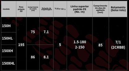 Carretilha De Arremesso 2024 SALAMANDURA SV TW ,Série 150, Série 100,Peça De Reposição Para Pesca Em Água Doce E Salgada. País de origem: Japão