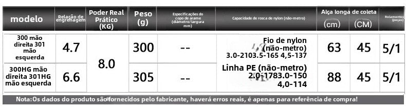 SHIMANO 2020 CURADO 300 Peças de pesca Água salgada Água doce Baitcast Reel Fishing Reel Origem: Malásia Luya Long-range Throwing Wheel