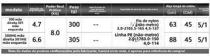 SHIMANO 2020 CURADO 300 Peças de pesca Água salgada Água doce Baitcast Reel Fishing Reel Origem: Malásia Luya Long-range Throwing Wheel