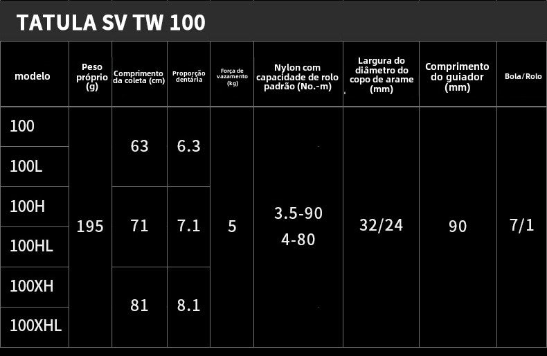 Carretilha De Arremesso DAIWA 2025 TATULA SV TW 100Série, Peça De Reposição Para Pesca Em Água Doce E Salgada. Local De Produção: Tailândia