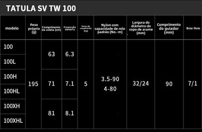 Carretilha De Arremesso DAIWA 2025 TATULA SV TW 100Série, Peça De Reposição Para Pesca Em Água Doce E Salgada. Local De Produção: Tailândia