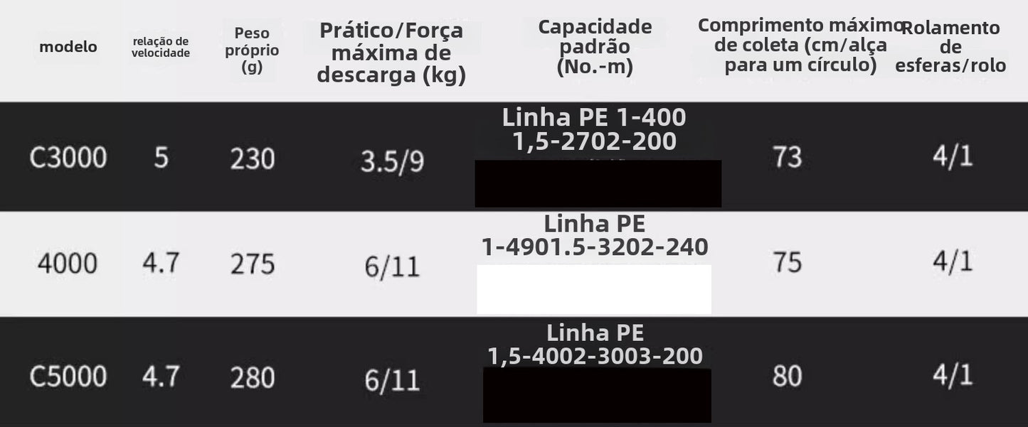 SHIMANO 2022 AERO carretel de pesca spinning carretel de água doce peças de pesca de água salgada Origem: Malásia