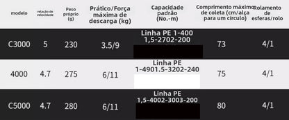 SHIMANO 2022 AERO carretel de pesca spinning carretel de água doce peças de pesca de água salgada Origem: Malásia