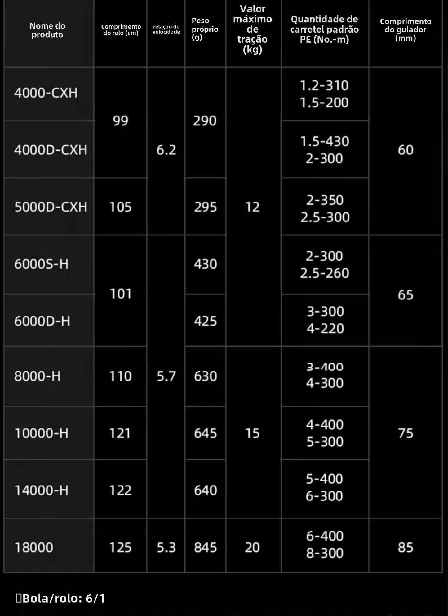 DAIWA 2022 CALDIA SW carrete de pesca carrete de filação de água doce peças de pesca de água salgada Origem China