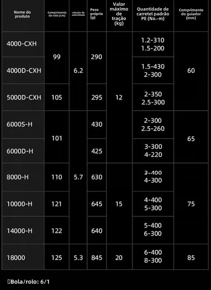 DAIWA 2022 CALDIA SW carrete de pesca carrete de filação de água doce peças de pesca de água salgada Origem China