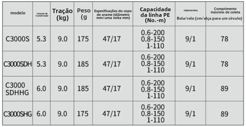 SHIMANO 2021 SEPHIA XR carretel de pesca spinning carretel de água doce peças de pesca de água salgada Origem: Malásia