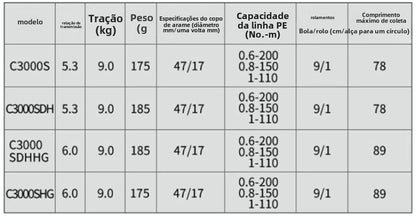 SHIMANO 2021 SEPHIA XR carretel de pesca spinning carretel de água doce peças de pesca de água salgada Origem: Malásia
