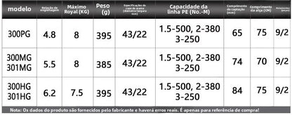 SHIMANO 2024 OCEA CONQUEST CT, Carretel de Pesca Baitcast para Pesca em Água Salgada  Origem: Japão Carretel de Tambor para Pesca em Barco de Alto-Mar
