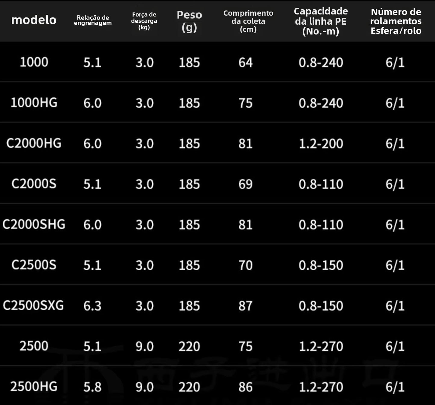 SHIMANO 2023 STRADIC  carretel de pesca bobina giratória de água doce peças de pesca de água salgada Origem: Japão