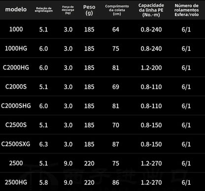 SHIMANO 2023 STRADIC  carretel de pesca bobina giratória de água doce peças de pesca de água salgada Origem: Japão