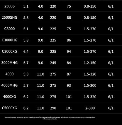 SHIMANO 2023 STRADIC  carretel de pesca bobina giratória de água doce peças de pesca de água salgada Origem: Japão