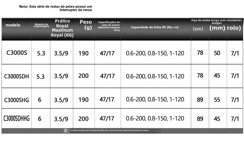 SHIMANO 2023 SEPHIA SS carretel de pesca spinning carretel de água doce peças de pesca de água salgada Origem: Malásia