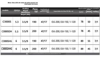 SHIMANO 2023 SEPHIA SS carretel de pesca spinning carretel de água doce peças de pesca de água salgada Origem: Malásia