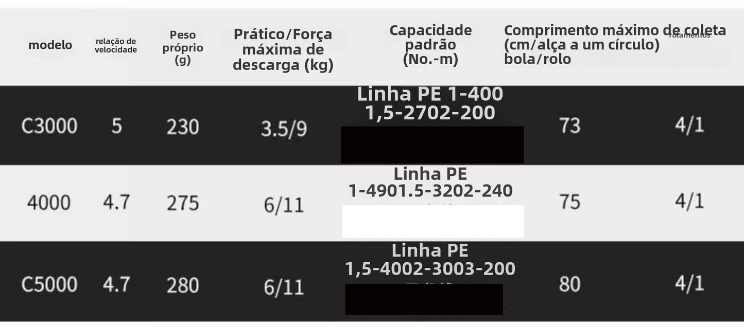 SHIMANO 2022 AERO XR carretel de pesca spinning carretel de água doce peças de pesca de água salgada Origem: Malásia