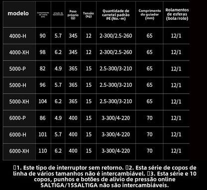 DAIWA 2023 SALTIGA Carretilha de Pesca Spinning Carretilha para Água Doce e Salgada Peças de Reposição Origem: Japão Lançamento de Longa Distância, Pesca de Barco, Pesca de Costa, Pesca Marinha, Carretilhas Grandes de Spinning.
