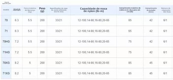 Carretilha De Arremesso SHIMANO 2023 SLX DC , Peça De Reposição Para Pesca Em Água Doce E Salgada. Local De Produção: Malásia.