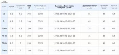 Carretilha De Arremesso SHIMANO 2023 SLX DC , Peça De Reposição Para Pesca Em Água Doce E Salgada. Local De Produção: Malásia.