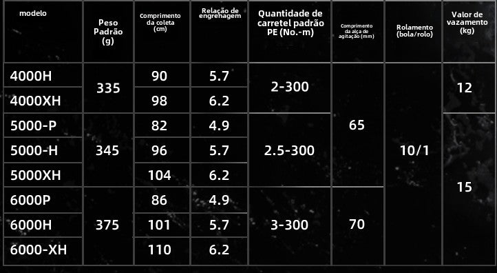 DAIWA 2024 CERTATE SW Carretilha de Pesca Spinning Carretilha para Água Doce e Salgada Peças de Reposição Origem: Japão Lançamento de Longa Distância, Pesca de Barco, Pesca de Costa, Pesca Marinha, Carretilhas Grandes de Spinning.