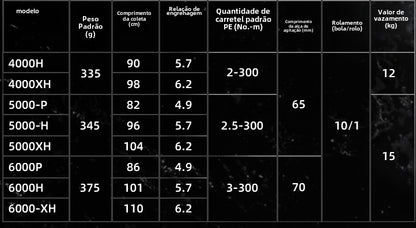 DAIWA 2024 CERTATE SW Carretilha de Pesca Spinning Carretilha para Água Doce e Salgada Peças de Reposição Origem: Japão Lançamento de Longa Distância, Pesca de Barco, Pesca de Costa, Pesca Marinha, Carretilhas Grandes de Spinning.