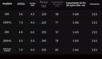 Carretilha De Arremesso SHIMANO 2021 CALCUTTA CONQUEST 100 200 , Peça De Reposição Para Pesca Em Água Doce E Salgada. Local De Produção: Japão