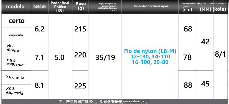 Carretilha De Arremesso SHIMANO 2022 BANTAM MGL , Peça De Reposição Para Pesca Em Água Doce E Salgada. Local De Produção: Malásia.