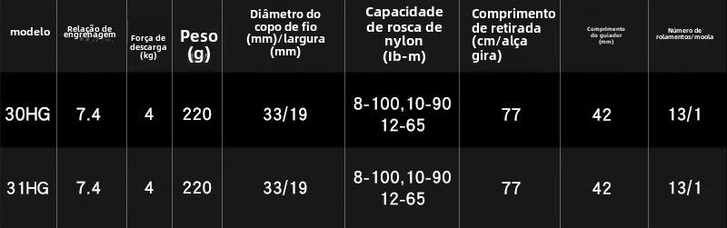 Carretilha De Arremesso SHIMANO 2024 CALCUTTA CONQUEST , Peça De Reposição Para Pesca Em Água Doce E Salgada. Local De Produção: Japão