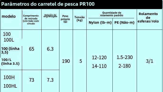 DAIWA 2021 PR100 peças de pesca, carretilha para pesca em água salgada e doce, carretilha de pesca baitcast. Origem: China.