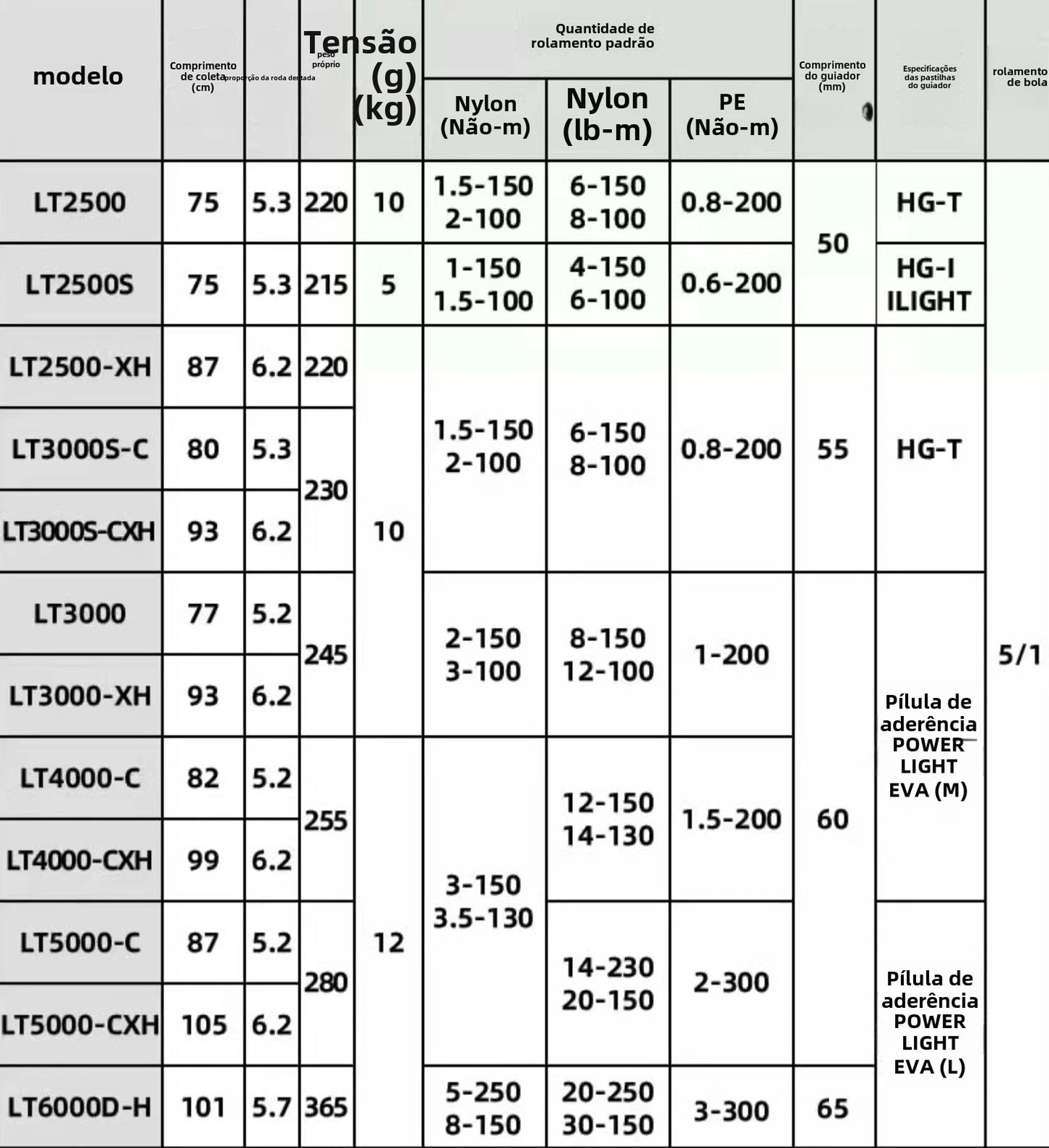 DAIWA 2023 LEXA LT carrete de pesca carrete de filação de água doce peças de pesca de água salgada Origem China