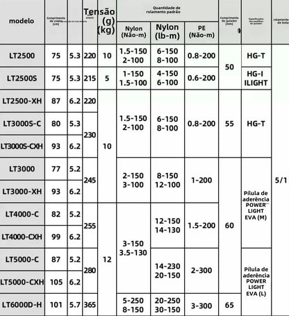 DAIWA 2023 LEXA LT carrete de pesca carrete de filação de água doce peças de pesca de água salgada Origem China