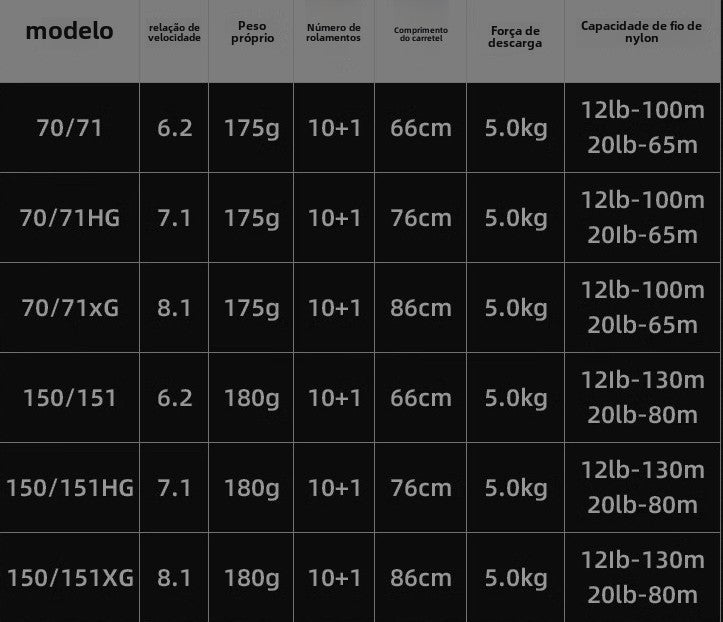 Carretel de Pesca SHIMANO 2020 METANIUM 71XG 151XG Carretel de Arremesso Água Doce Água Salgada Peças de Pesca Origem: Japão
