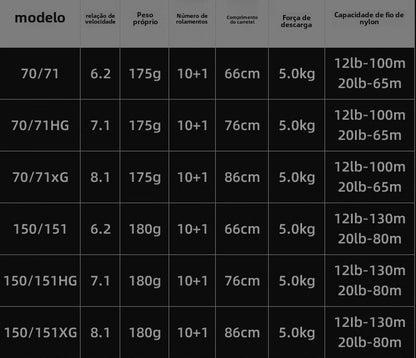 Carretel de Pesca SHIMANO 2020 METANIUM 71XG 151XG Carretel de Arremesso Água Doce Água Salgada Peças de Pesca Origem: Japão
