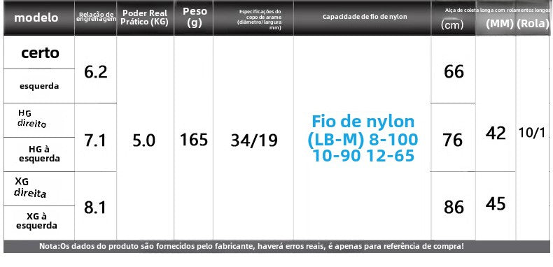Carretel de Pesca SHIMANO 2022 METANIUM SHALLOW Carretel de Arremesso Água Doce Água Salgada Peças de Pesca Origem: Japão