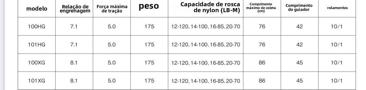 Carretel de Pesca SHIMANO 2023 METANIUM 101XG Carretel de Arremesso Água Doce Água Salgada Peças de Pesca Origem: Japão