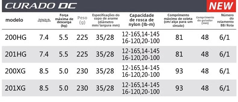 SHIMANO 2022 CURADO DC 200 Peças de pesca Água salgada Água doce Baitcast Reel Fishing Reel Origem: Malásia Luya Long-range Throwing Wheel