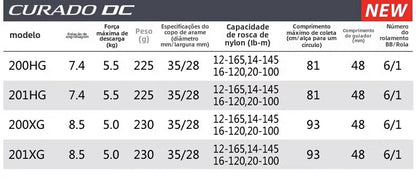 SHIMANO 2022 CURADO DC 200 Peças de pesca Água salgada Água doce Baitcast Reel Fishing Reel Origem: Malásia Luya Long-range Throwing Wheel