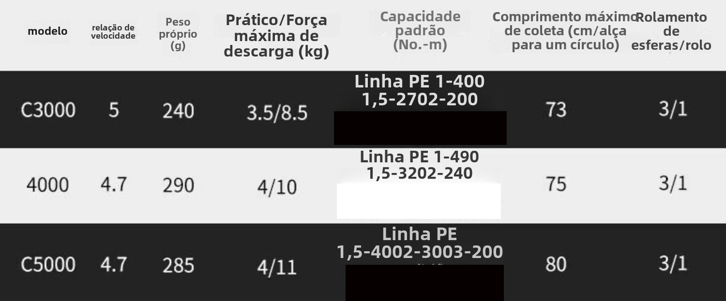 SHIMANO 2022 AERO BB carretel de pesca spinning carretel de água doce peças de pesca de água salgada Origem: Malásia