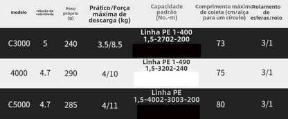 SHIMANO 2022 AERO BB carretel de pesca spinning carretel de água doce peças de pesca de água salgada Origem: Malásia