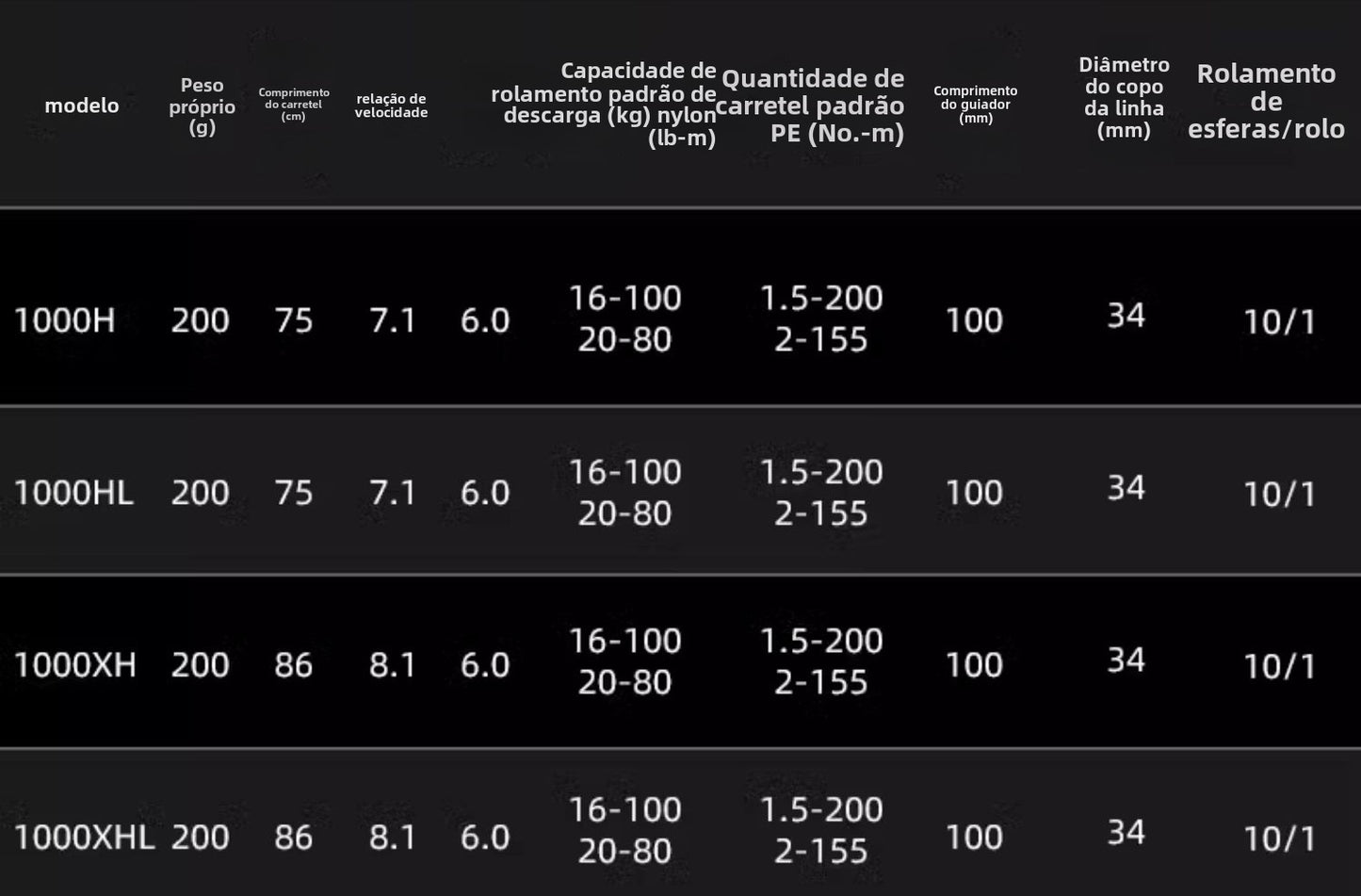 Carretilha De Arremesso DAIWA 2022 ZILLION TW HD 1000XHL, Peça De Reposição Para Pesca Em Água Doce E Salgada. País de origem: Japão