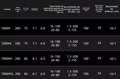 Carretilha De Arremesso DAIWA 2022 ZILLION TW HD 1000XHL, Peça De Reposição Para Pesca Em Água Doce E Salgada. País de origem: Japão