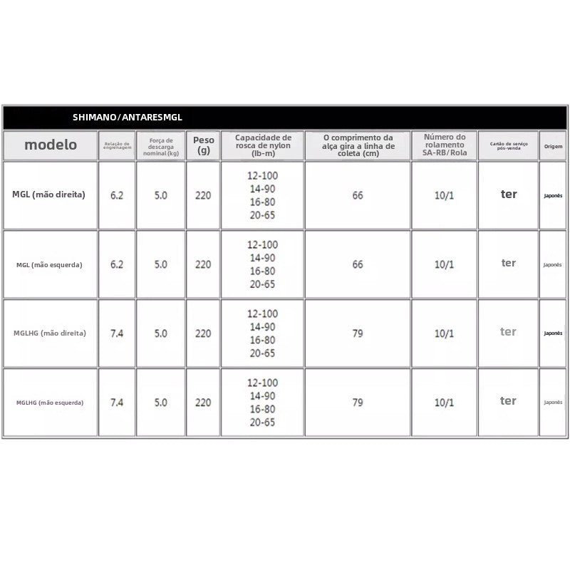 Carretilha de Pesca SHIMANO 2019 ANTARES HG-R HG-L 6.2-L 6.2-R Carretilha Baitcast Peças de Pesca Água Doce Água Salgada.País de origem: Japão