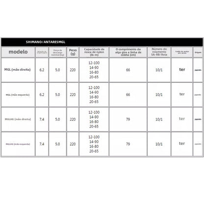 Carretilha de Pesca SHIMANO 2019 ANTARES HG-R HG-L 6.2-L 6.2-R Carretilha Baitcast Peças de Pesca Água Doce Água Salgada.País de origem: Japão